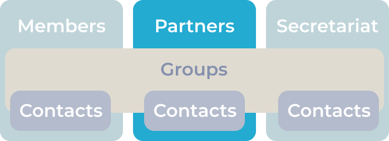 Partners illustration